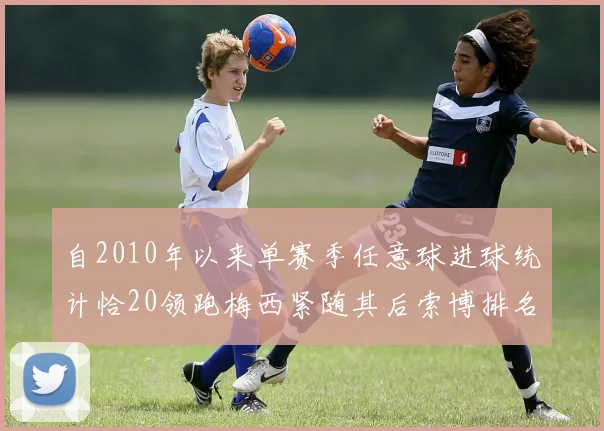 自2010年以来单赛季任意球进球统计恰20领跑梅西紧随其后索博排名第22