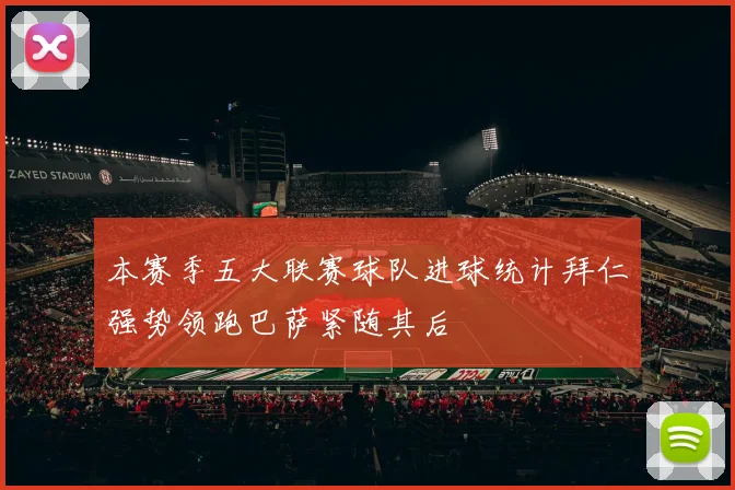 本赛季五大联赛球队进球统计拜仁强势领跑巴萨紧随其后